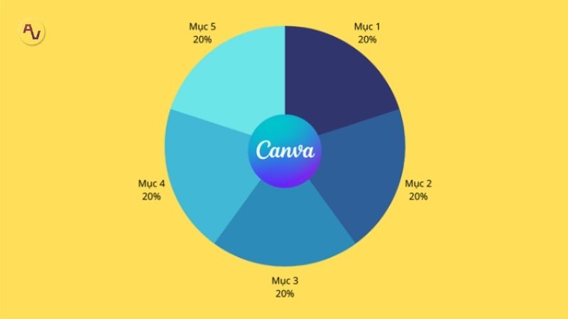 Canva giúp người dùng tạo ra những biểu đồ chuyên nghiệp chỉ với vài thao tác