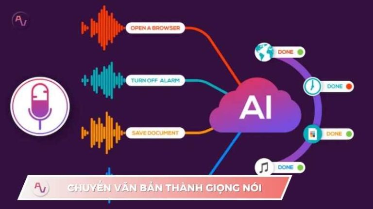 Hướng dẫn chuyển văn bản thành giọng nói bằng AI miễn phí