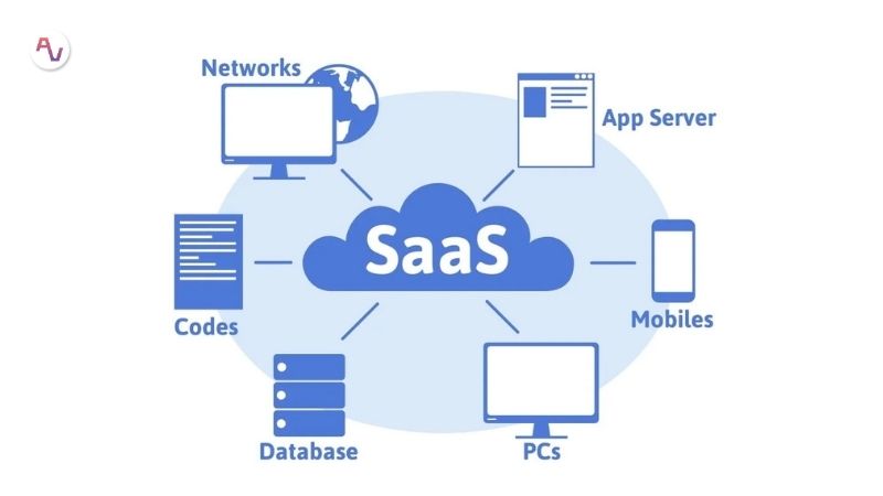 Mô hình AI Agency cung cấp sản phẩm AI dưới dạng SaaS