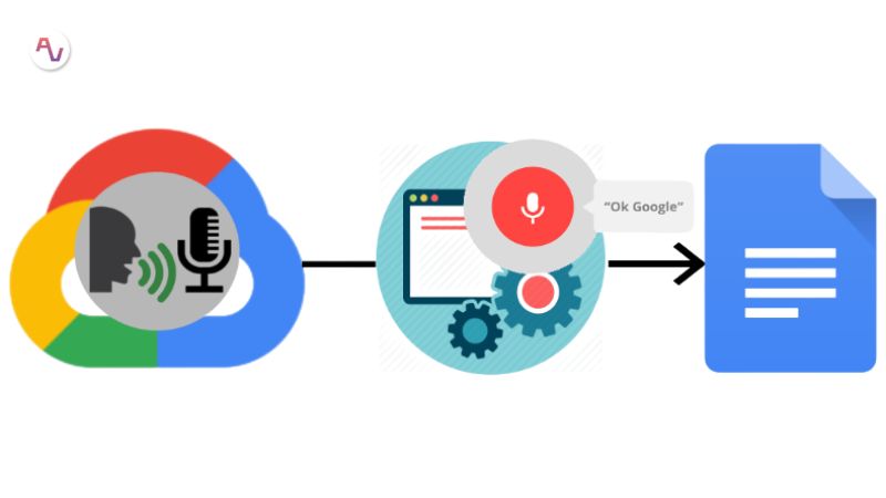 Google Cloud Text-to-Speech có thể điều chỉnh tốc độ đọc và biểu cảm giọng nói