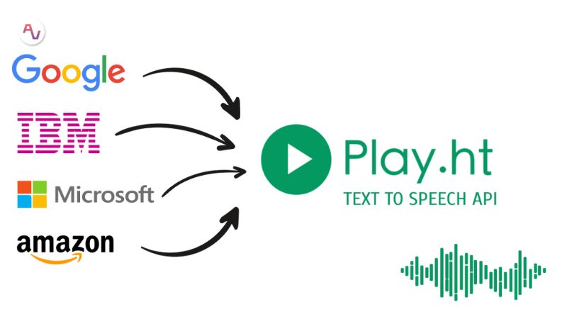 Play.ht có khả năng điều chỉnh ngữ điệu