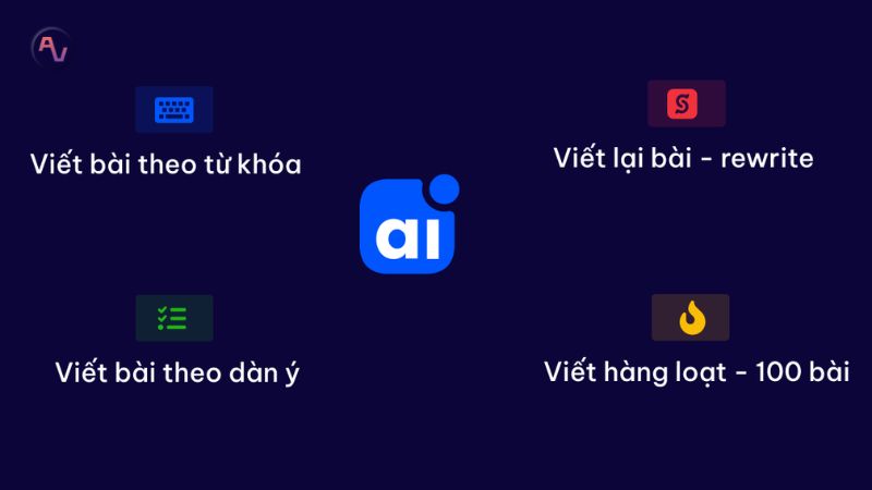 Các tính năng nổi bật của AIKTP