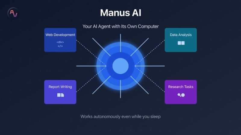 Các tính năng nổi bật của Manus AI