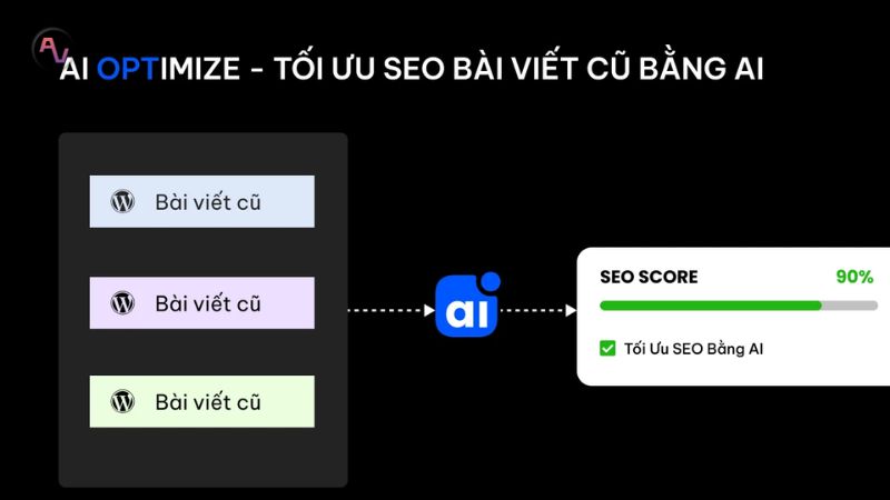Các tính năng nổi bật của AIKTP